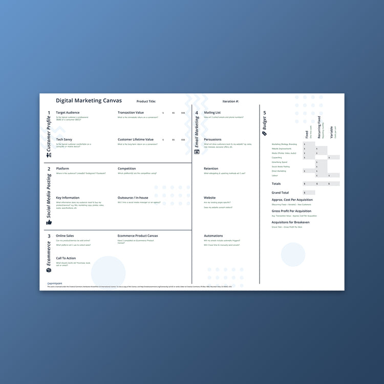 digital marketing canvas