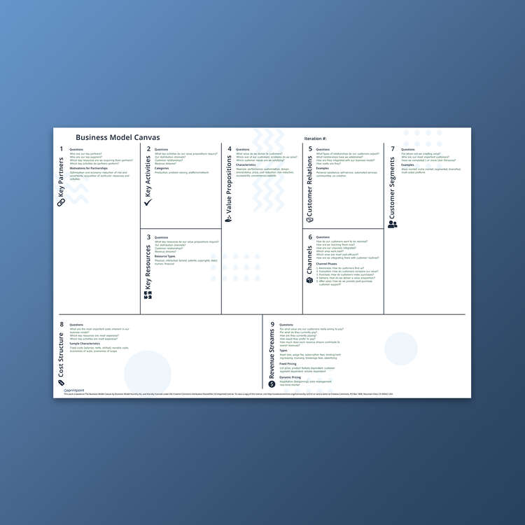 Business Model Canvas by Sprintpoint
