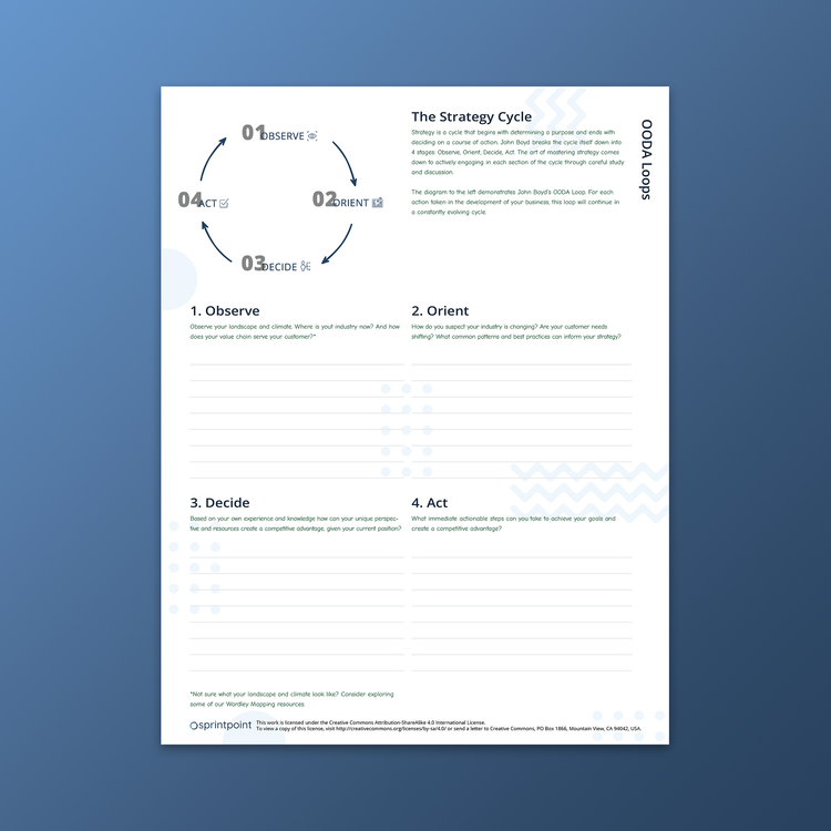 OODA Loop quicksheet by Sprintpoint