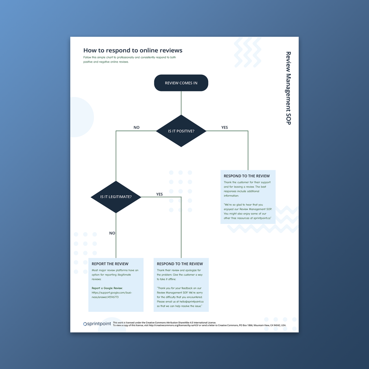 Review Management SOP by Sprintpoint