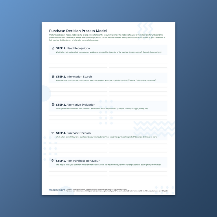 Purchase Decision Process Model by Sprintpoint