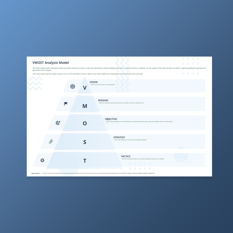 VMOST Analysis Quicksheet