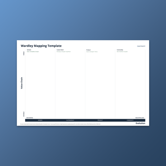 Wardley Mapping Template by Sprintpoint
